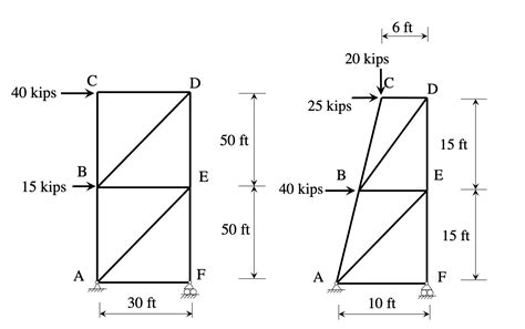 Solved Please Help Me Solve The Following Diagrams For The Chegg Com