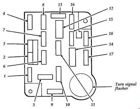 1997 Ford F150 Fuse Panel Diagram