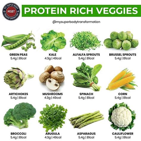 High protein vegetarian foods are really hard find for people who are vegetarians. Épinglé sur healthy