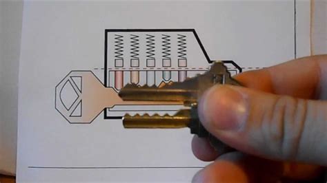 For storing fixed api keys, the following common strategies exist for storing secrets in your source code passwords and the api key are stored and used directly in the project code. How to unlock a schlage lock with a bump key and how to ...