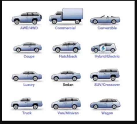 Vehicle Purchase Guide So That You Dont Buy An Unsuitable One