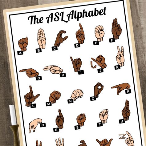 Sign Language Alphabet Chart Asl Abcs Chart Sign Language Etsy