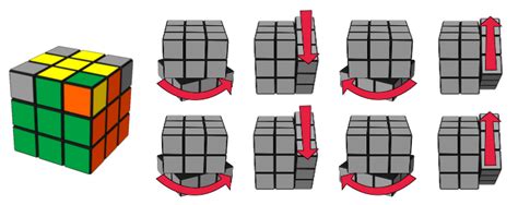 7 Pasos Para Una Solución Sencilla Del Cubo De Rubik