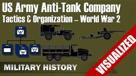 Us Army Armored Division Organization And Structure World War 2