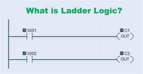 What is ladder diagram programming ? Ladder Logic Tutorial with Ladder Logic Symbols & Diagrams