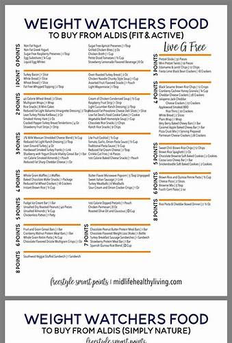 Диета 8 16 рассчитать Диета Weight Watchers Рассчитать Баллы — Похудение Диета Правильное Питание Диета Weight Watchers Рассчитать Баллы — Похудение Диета Правильное Питание Диета 8 16 рассчитать