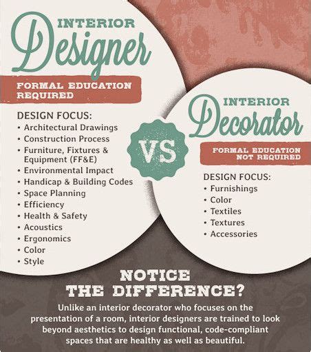 Designer Vs Decorator What Is The Difference Interior Design
