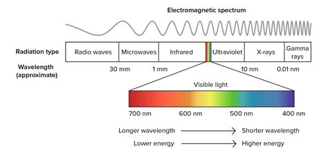 Espectro Electromagnetico Png