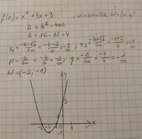 Suma Współrzędnych Wierzchołka Paraboli Y=2(x-1)^2+3 Jest Równa - Oblicz miejsca zerowe i współrzędne wierzchołka paraboli funkcji danej