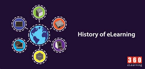 History Of Elearning 360elearning Blog