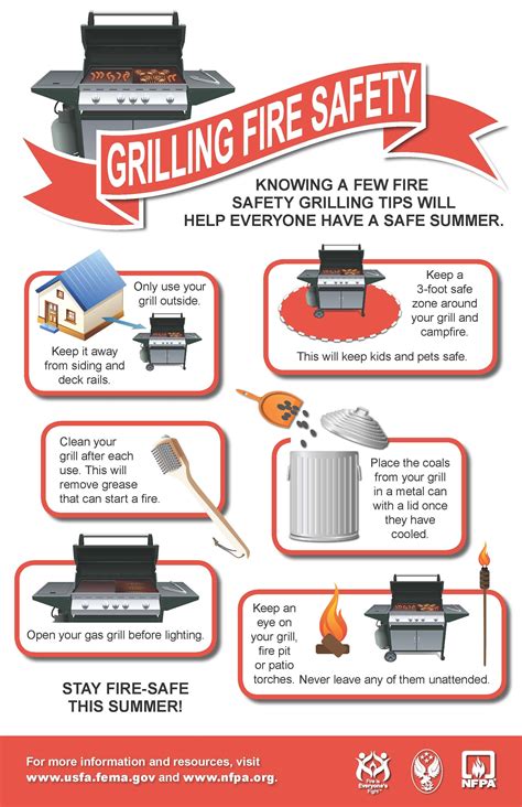 propane tank safety tips - Google Search | Grilling safety, Fire safety, Fire safety tips