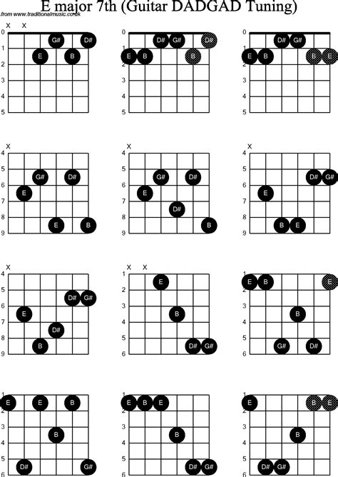 Chord Diagrams D Modal Guitar Dadgad E Major Th