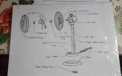 Parts Of Electric Fan