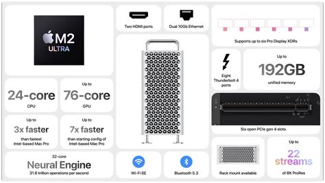 Apple Silicon Mac Pro Completes The Transition Away From Intel