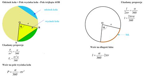 Pola figur geometrycznych | AleKlasa