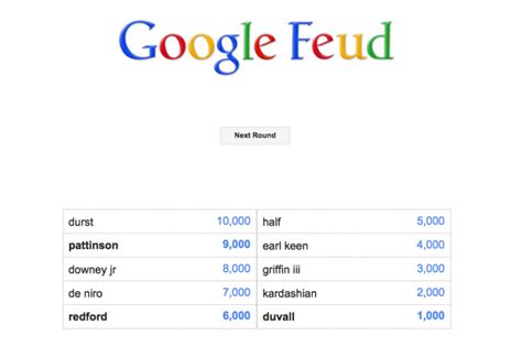 Google feud is one of the diversions which will bolster your smartphone gadgets. Meet the BU Alums Behind the Google / Family Feud Game Currently Taking Over the Internet | BDCWire