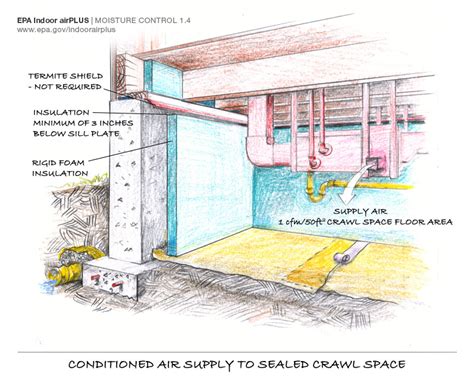 Venting and Insulating a Crawlspace - A Concord Carpenter