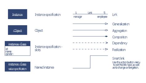 Uml Object Diagram Example Robhosking Diagram