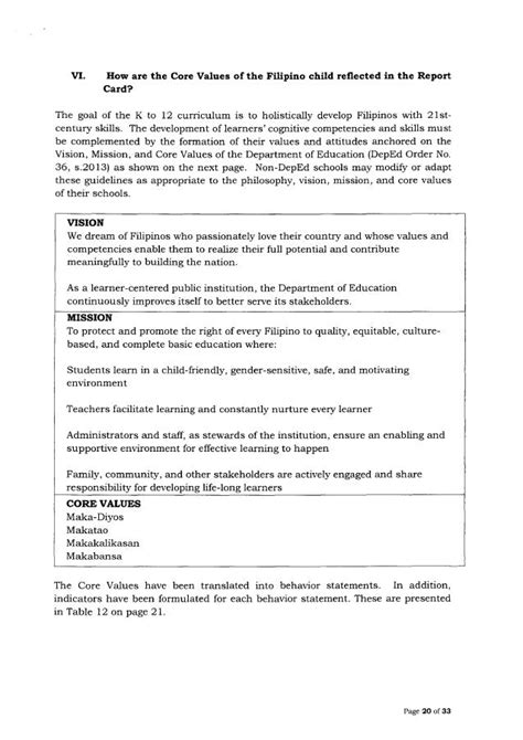 Policy Guidelines On Classroom Assessment For The K To 12 Basic Educa