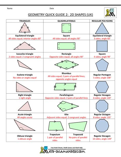 Geometry Formula Chart Basic Geometry Formulas Geometry Cheat Sheet 2