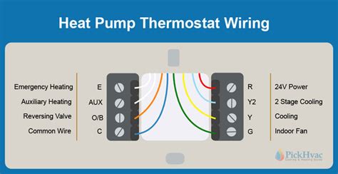 Heat Pump Thermostat Wiring Diagrams And Color Code PICKHVAC