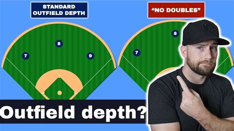 Outfield Positioning In Baseball The Rundown Youtube