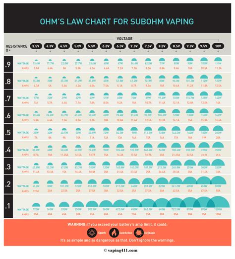 What Is Sub Ohm Vaping Learn The Best Wattage For Vaping