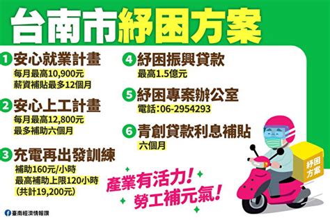 今年勞工紓困貸款擴大至35家承貸銀行皆可辦理，不過金額最高只有10萬元。 如果10萬元紓困貸款不夠用。 可考慮向銀行申請一般信用貸款。 money101.com.tw 信用貸款比較頁面，可以計算出每月還款金額（實際利率依個人信用狀況而有所不同）。 台南紓困方案出爐 照顧疫情受害者 | 武漢肺炎 | 大紀元