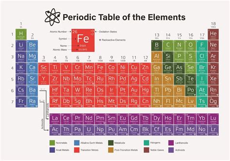 Periodic Table Of Elements Svg Periodic Table Svg Periodic Etsy