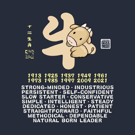The 12 chinese zodiac animals and traits. CUTE OX CHINESE ZODIAC ANIMAL PERSONALITY TRAIT - Year Of ...