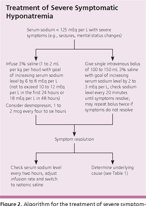 Diagram Diagram Of Hypernatremia Mydiagramonline