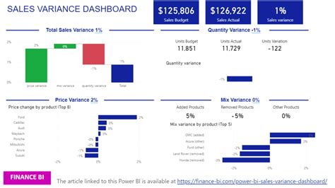 Download analysis worksheets of microsoft excel templates and samples, can be used in ms excel 2007 2010 2013 and 2016 version. Price Volume Mix Analysis Excel Template - Price Volume And Mix Analysis On A Company S ...