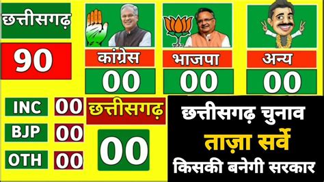 Chattisgarh Assembly Election Opinion Poll