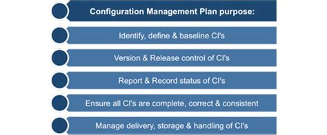 Free Configuration Management Plan Template Free Printable Templates