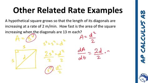Calc Ab Additional Related Rate Problems Square Youtube
