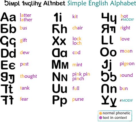 Tips for writing english alphabet a to z changed in chinese alphabet. SEAscript