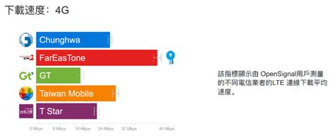遠傳電信【開口說愛 讓愛遠傳】2016鼓勵台灣系列 遠傳電信 5 видео 遠傳電信【開口說愛 讓愛遠傳】2016鼓勵台灣系列—有溫度的家篇. OpenSignal 台灣行動網路調查：遠傳電信網速最快 - 手機新聞 | ePrice 比價王