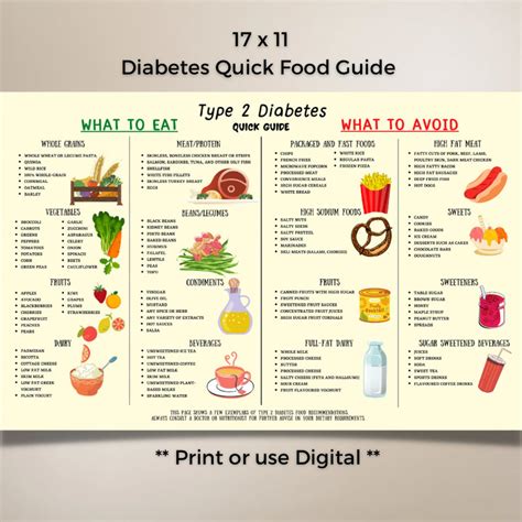Diabetes Food List Diet Sheet Quick Guide Patient Education Food