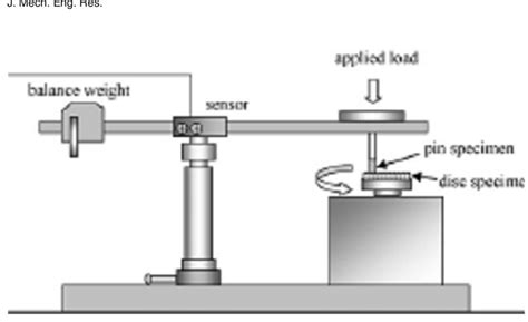 A Typical Pin On Disk Test Rig Download Scientific Diagram