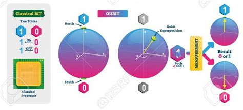 Quantum Computing Applications Pros And Cons Upsc Ias Express