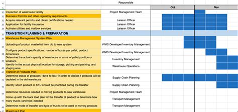 Project Playbooks Tactical Project Manager