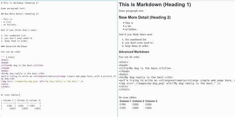 What Is Markdown Formatting