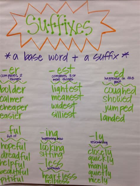 First grade grammar activities printables susan jones. Pin by Joanie Flores on Teaching LA | Suffixes anchor ...