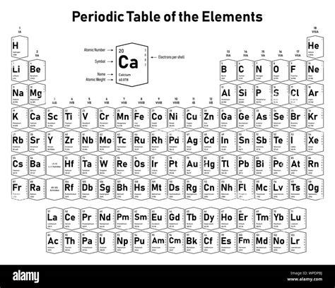 Periodic Table Of Elements With Full Names And Symbols And Atomic Mass