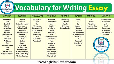 Vocabulary For Writing Essay English Study Here How To Write An