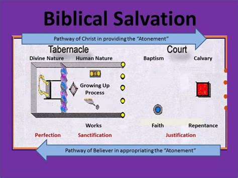 Bible Pathways In Picture And Word Revelation Bible Study Revelation