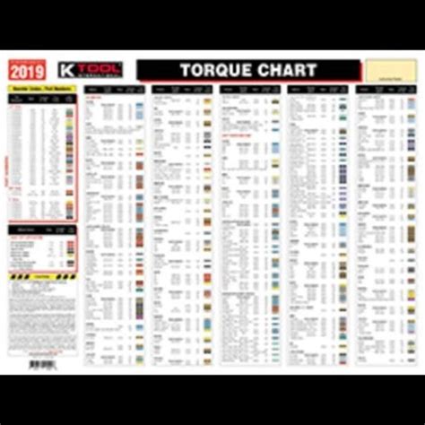 Amazon Com K Tool International KTI30103A 2019 Torque Chart Wheel Nut