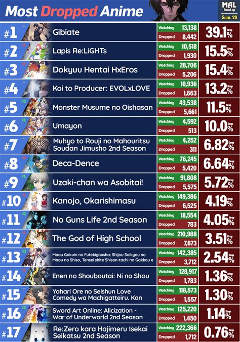 Discover 64 Most Watched Anime Series Super Hot Incdgdbentre
