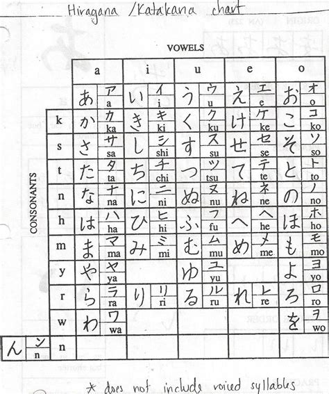 Complete Hiragana And Katakana Chart