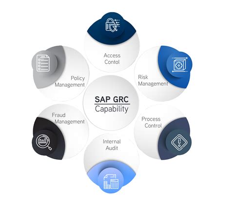 Sap Grc Logo